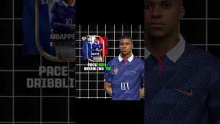 🚨 TOP 10 BEST PLAYERS IN FC MOBILE 2026! 🐐⚡ Meta Cards You Must Try 🔥 #fcmobile #fifamobile