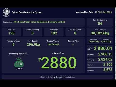SPICES BOARD LIVE E-AUCTION 30/06/2026 - SIGCL