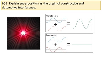 Superposition and Interference