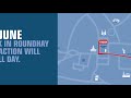 ITU World Triathlon Leeds 2018 - Sprint Distance Route
