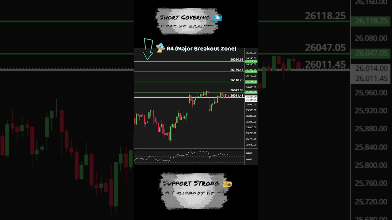 Nifty in Trap Zone🛑 2 Lakh Calls Bought by Pros!