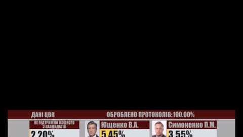 VIZRT elections titles 2010 test data