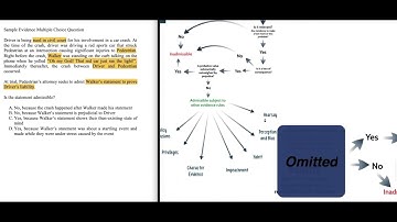 Answer all your Evidence Questions Right on the Bar Exam