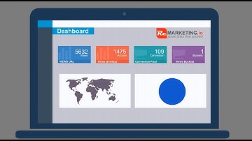 Animated Explainer video for Remarketing.io by Creative Vid (Rifat)