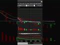 how to we perfectly traded Pltr stocks #shortfeed #usstockmarketopening
