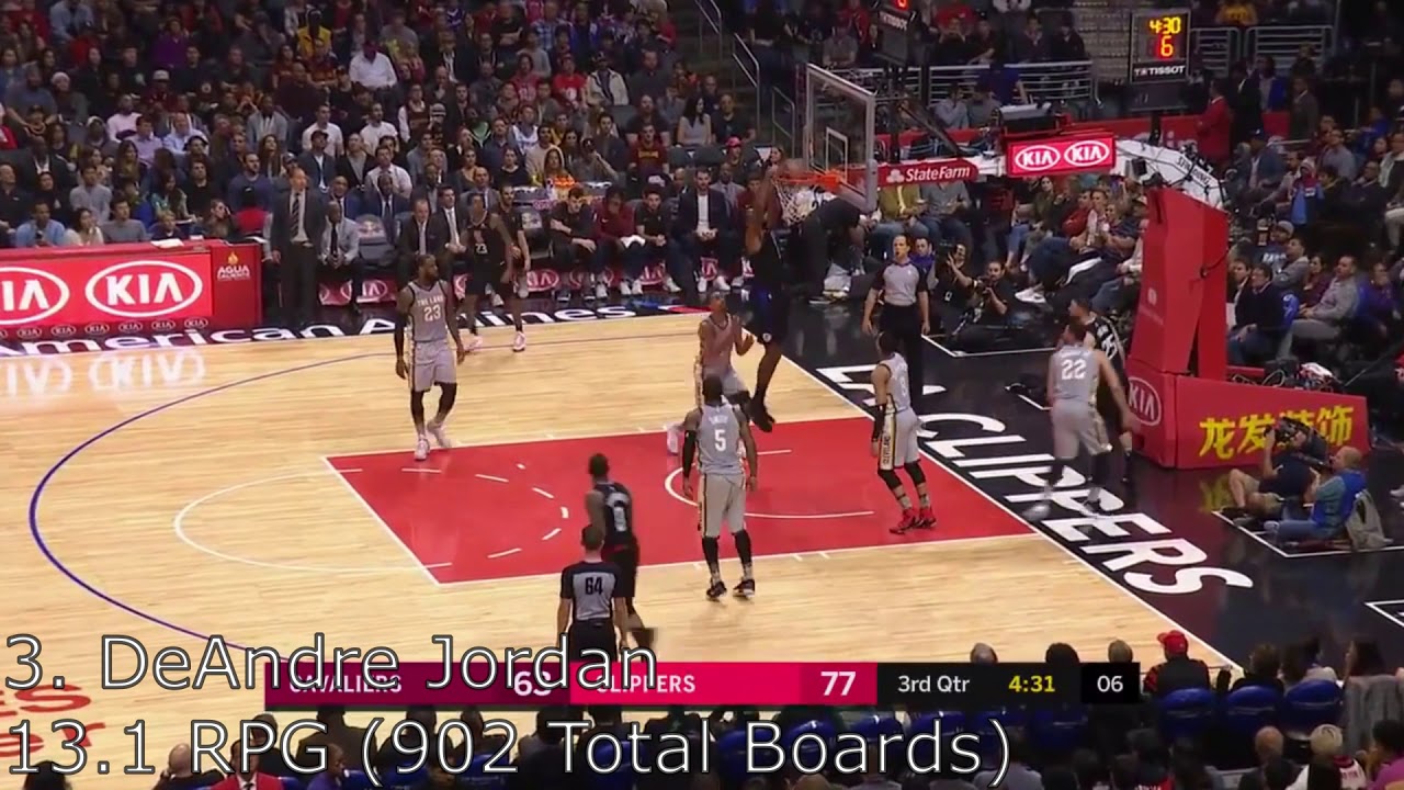 Top 10 NBA Players With The Most Rebounds In The 201819 Seasons YouTube