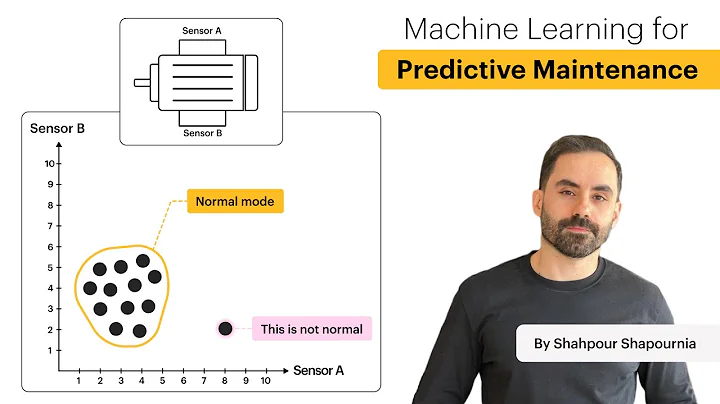 How to Use Machine Learning for Predictive Maintenance