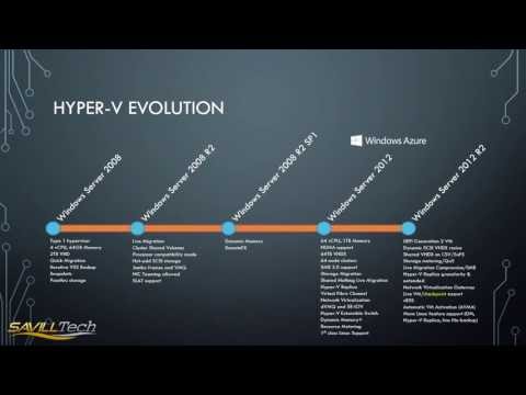 History of Hyper-V