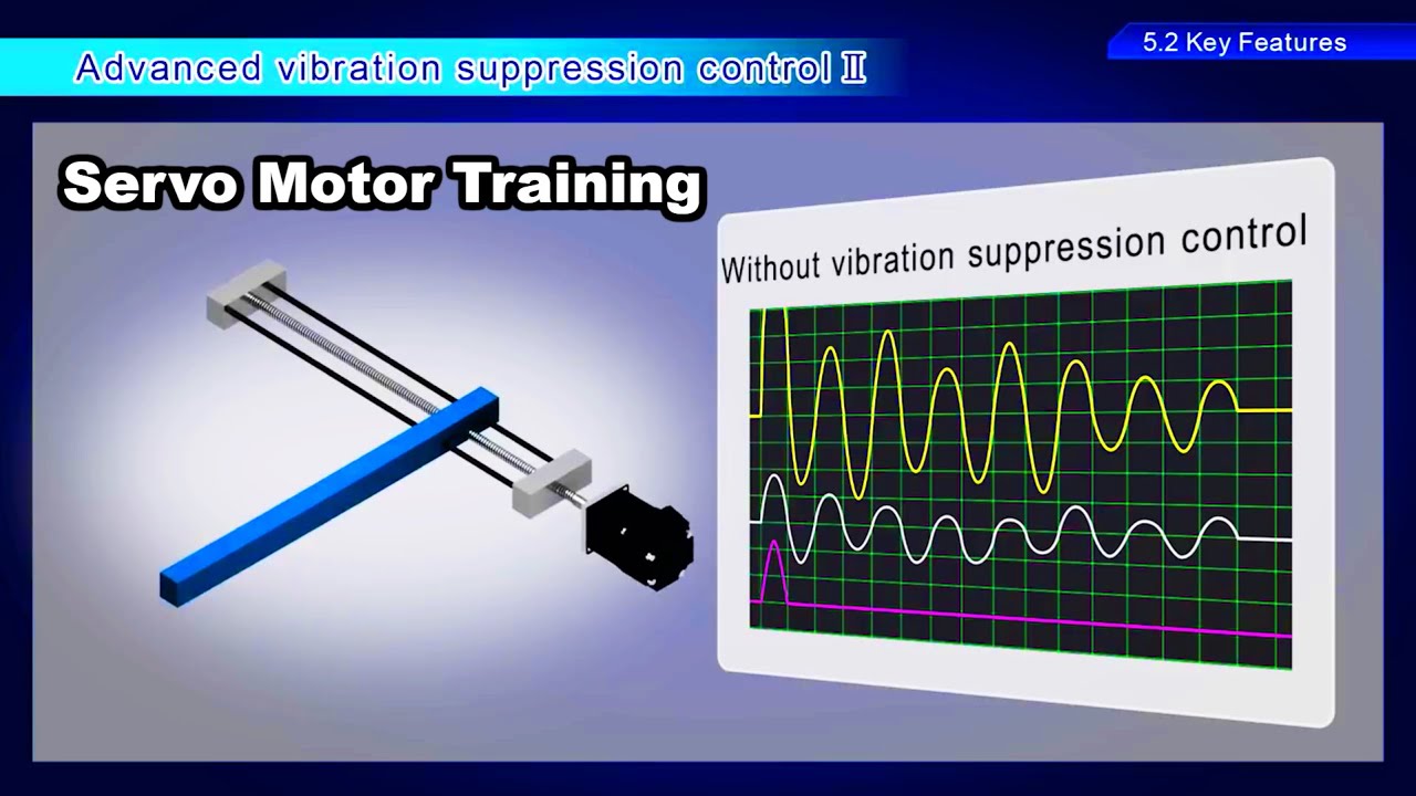 Servo Motor Training 13 Key Features Introduction to the MELSERVO