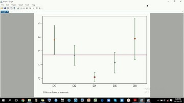 Confidence Interval Plots in Stata by Charles Natuhamya