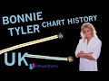 Capture de la vidéo Bonnie Tyler - Uk Singles Chart History (1976-2013)