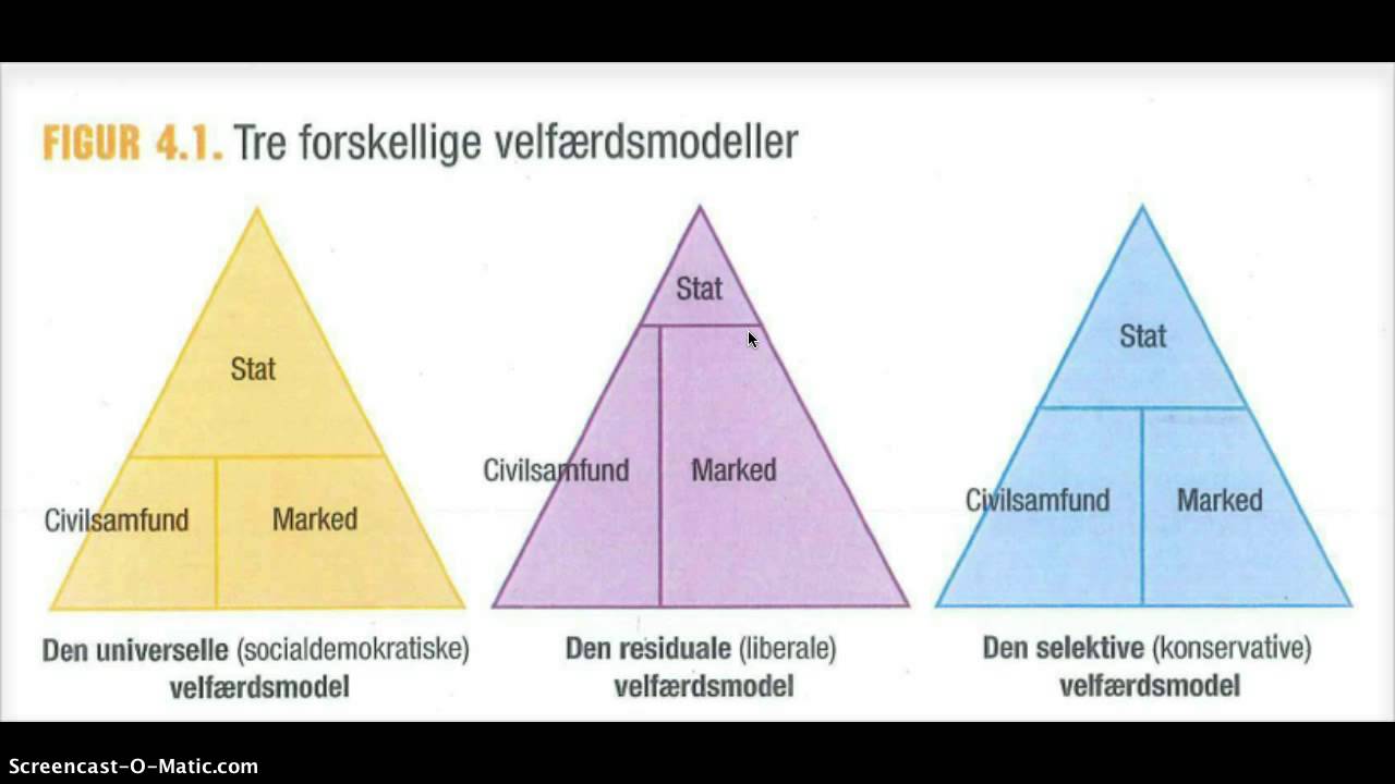 tyskland velfærdsmodel tyskland velfærdsmodel
