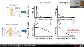 Revolutionizing Bio-Tissue Analysis: OpenSFDI for Label-Free Imaging by Darren Roblyer