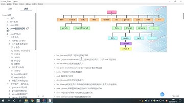 千锋Ja va教程：02 虚拟机介绍