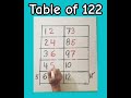 Table of 122