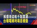 台股1456點劇烈震盪 4萬2有撐留千點下影線  台積電填息後收平 聯發科營收轉雙增守4000｜非凡財經新聞｜20260611