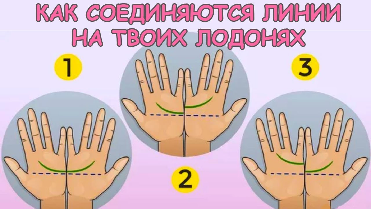 Что означают линии на руке Что означают линии на руке