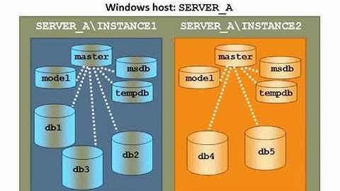 13 Agent for SQL Server   Backup Exec