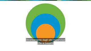 Introduzione a VMware NSX