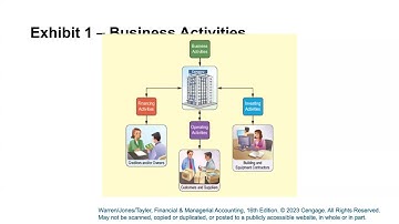 BUA 233 Guided Assignment: Chapter 1 Part 1