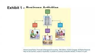 BUA 233 Guided Assignment: Chapter 1 Part 1 Profile