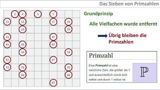 Das Sieb des Eratosthenes - Eine Übungsaufgabe in Java