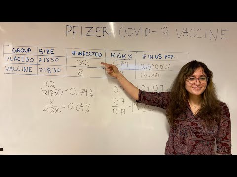 COVID-19 Vaccine: Efficacy vs Effectiveness