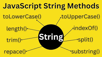 🔥 Learn JavaScript String Methods | JavaScript Strings | JavaScript Tutorial 🔥