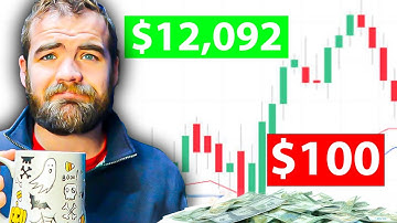 Simple $100 SWING TRADING Strategy | Beginner Guide 2025