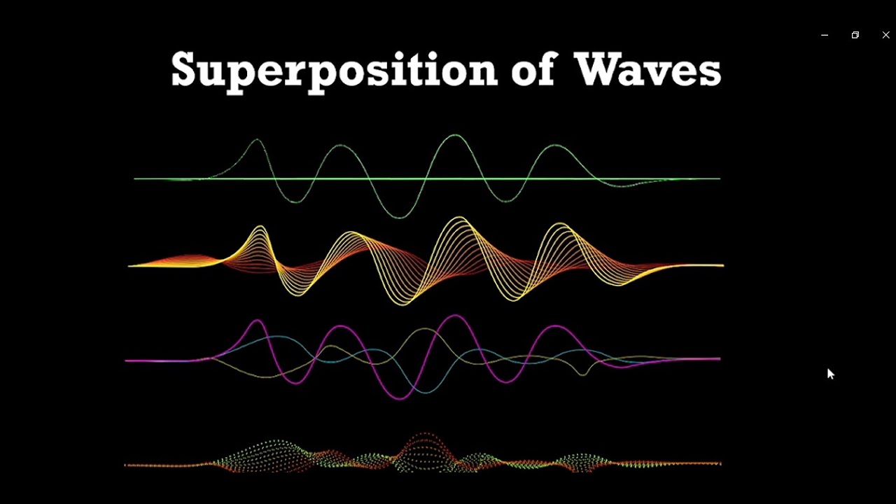 ch-6 Superposition of Waves Class 12th Physics One Short Revision VIP ...