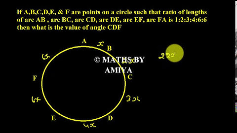 Geometry for CAT 2024 : Session 16: Angle By Arc : Length of Arc Ratios Are Given