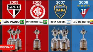 TODOS OS CAMPEÕES DA COPA LIBERTADORES DA AMÉRICA
