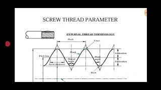 MMM, 18ME46B, Module:3 Measurement of screw thread, Terminology