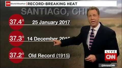 La temperatura en Chile