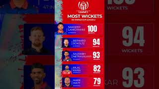 Sandeep Lamichhane | 100 wickets in the history of ICC Men's CWC League 2
