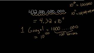 Scientific Notation