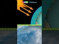 Atmospheric Science Concepts