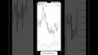 Interactive Brokers Mobile App Walkthrough: Trade forex on mobile | ForexBrokers.com screenshot 5