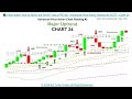 How to READ the CHART like a PRO #2   - Advanced Price Action Reading #2...