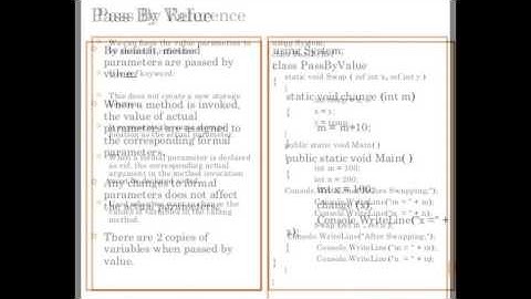 Method Parameters c#