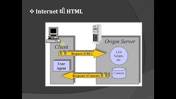 internet to html // WML Tutorial in Gujarati