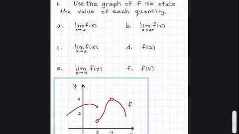 2.2 #1 Using the Graph of a Function to Find a Limit