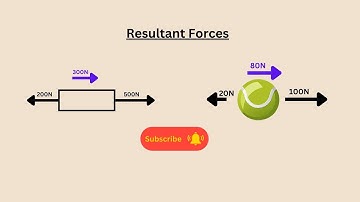 Resultant Forces for AQA GCSE Physics and Combined science.