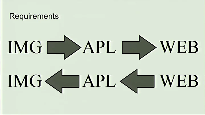 Dyalog16: Hobbyist APLing in the 21st Century