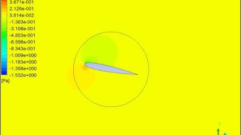 2D CFX Transient Simulation of Rotating NACA 0012 Airfoil