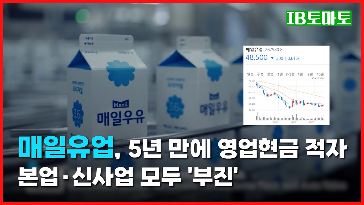 IB토마토] 매일유업, 5년 만에 영업현금 적자…본업·신사업 모두 부진