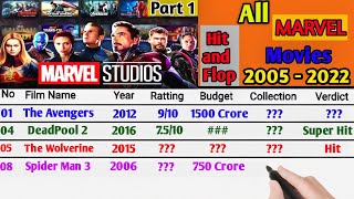 Marvel All Movies in Order (2005 - 2022) - IMDB | part 1| box office collection