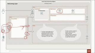 Day One and Beyond: Deploying Reference Architectures