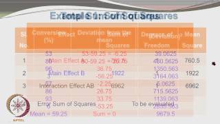 Mod-01 Lec-34 Factorial Design of Experiments: Example Set (Part 7A)