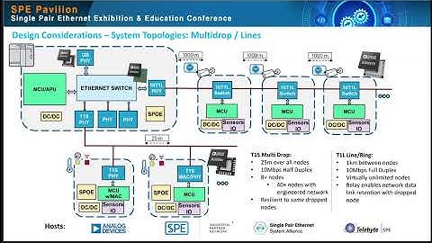 SPE Education Video: Designing an SPE Product